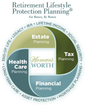 Lifestyle Protection Planning® – Woman's Worth