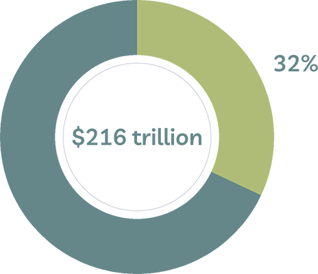 global wealth by women